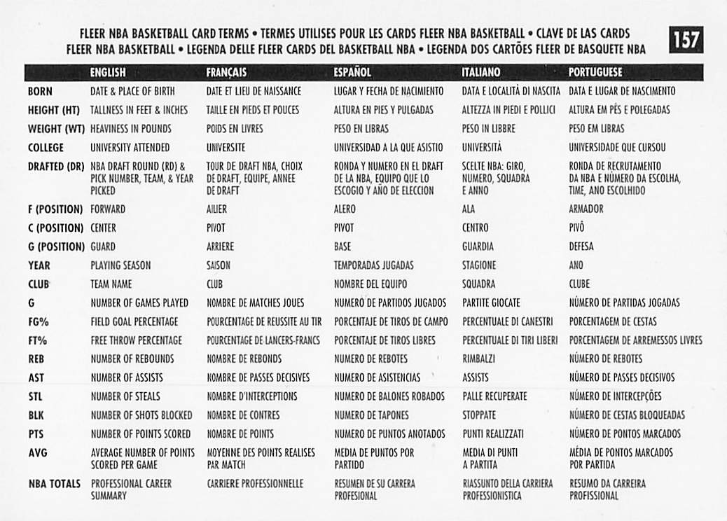 1996-97 Fleer European Basketball Denver Nuggets #157