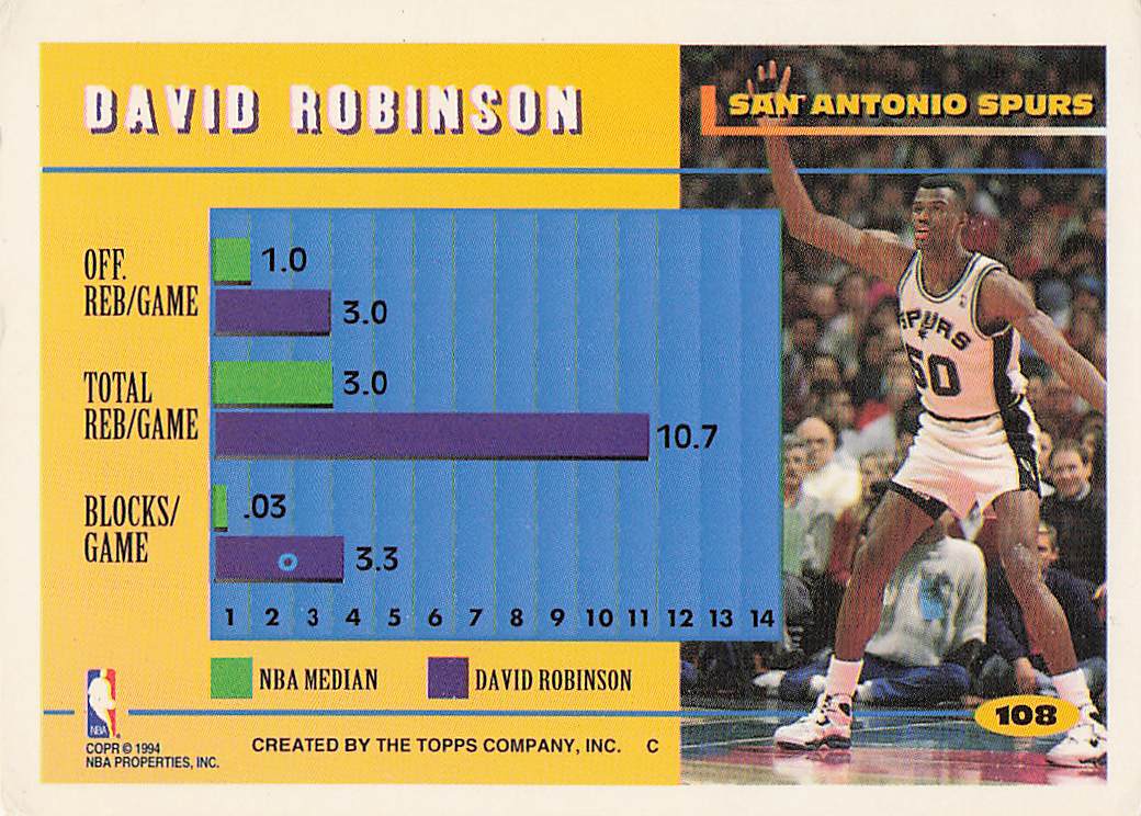 1994-95 Topps Basketball David Robinson #108