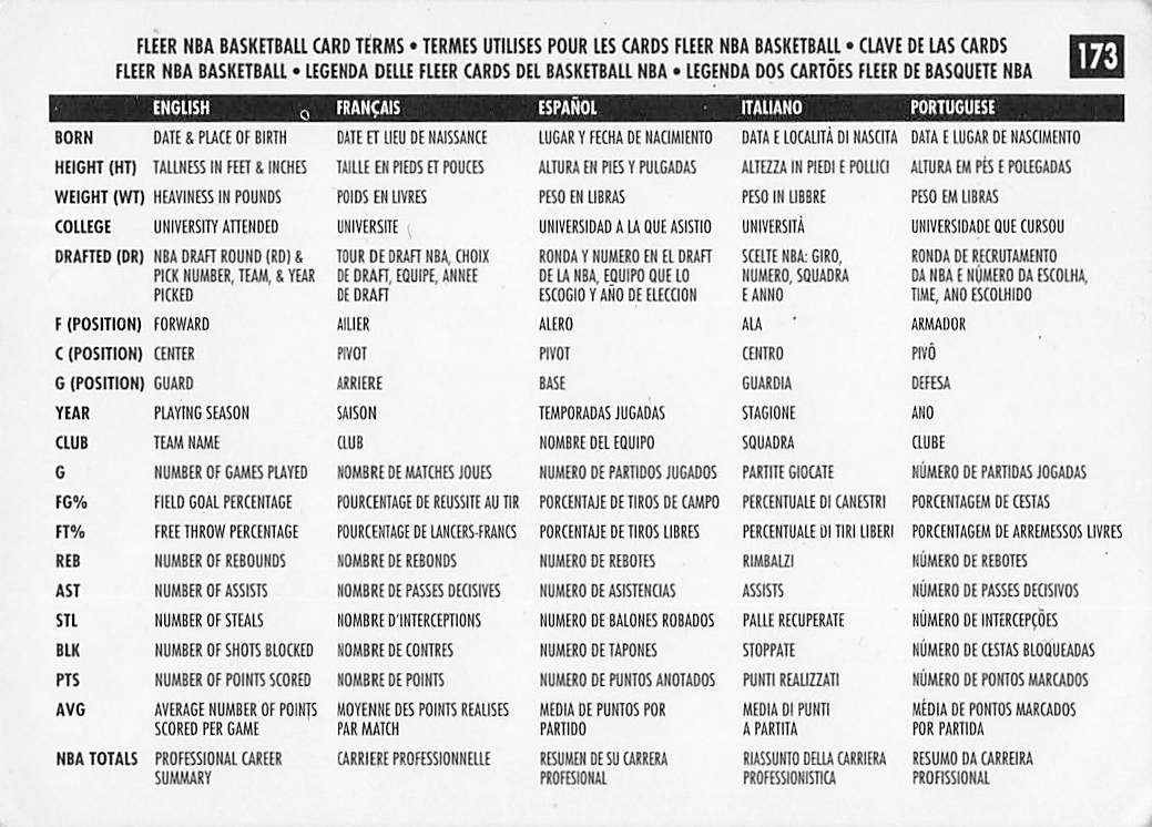 1996-97 Fleer European Basketball Sacramento Kings #173