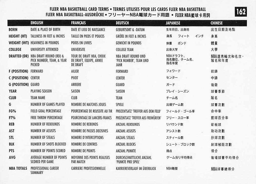 1996-97 Fleer European Basketball Los Angeles Clippers #162