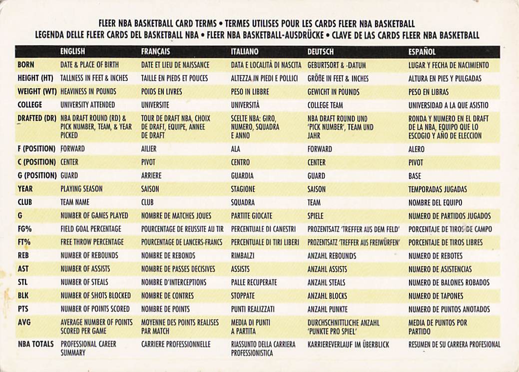 1995-96 Fleer European Basketball Los Angeles Clippers #249