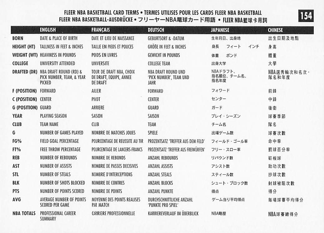 1996-97 Fleer European Basketball Chicago Bulls #154