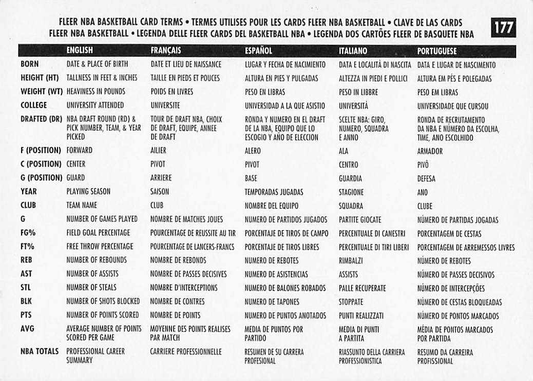 1996-97 Fleer European Basketball Utah Jazz #177