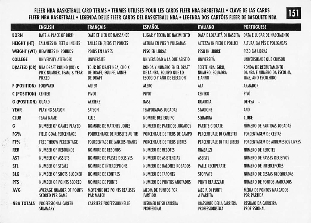 1996-97 Fleer European Basketball Atlanta Hawks #151