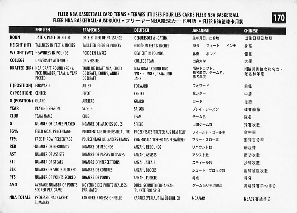 1996-97 Fleer European Basketball Philadelphia 76ers #170