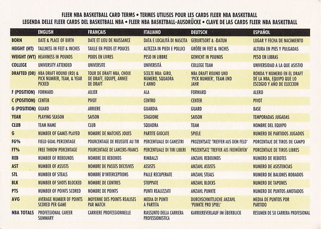 1995-96 Fleer European Basketball Minnesota Timberwolves #253