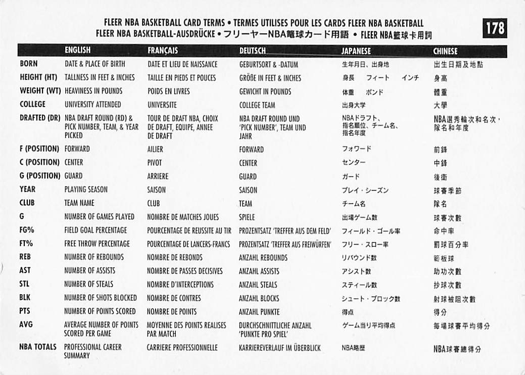 1996-97 Fleer European Basketball Vancouver Grizzlies #178