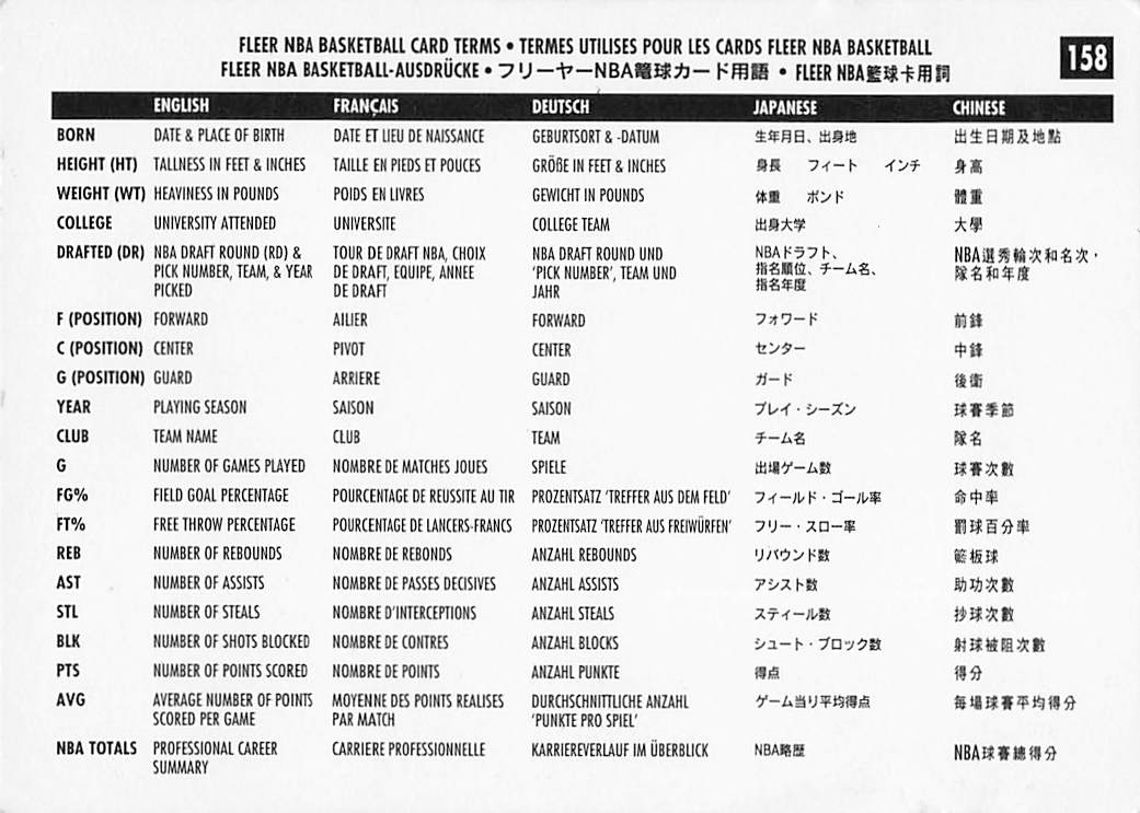 1996-97 Fleer European Basketball Detroit Pistons #158