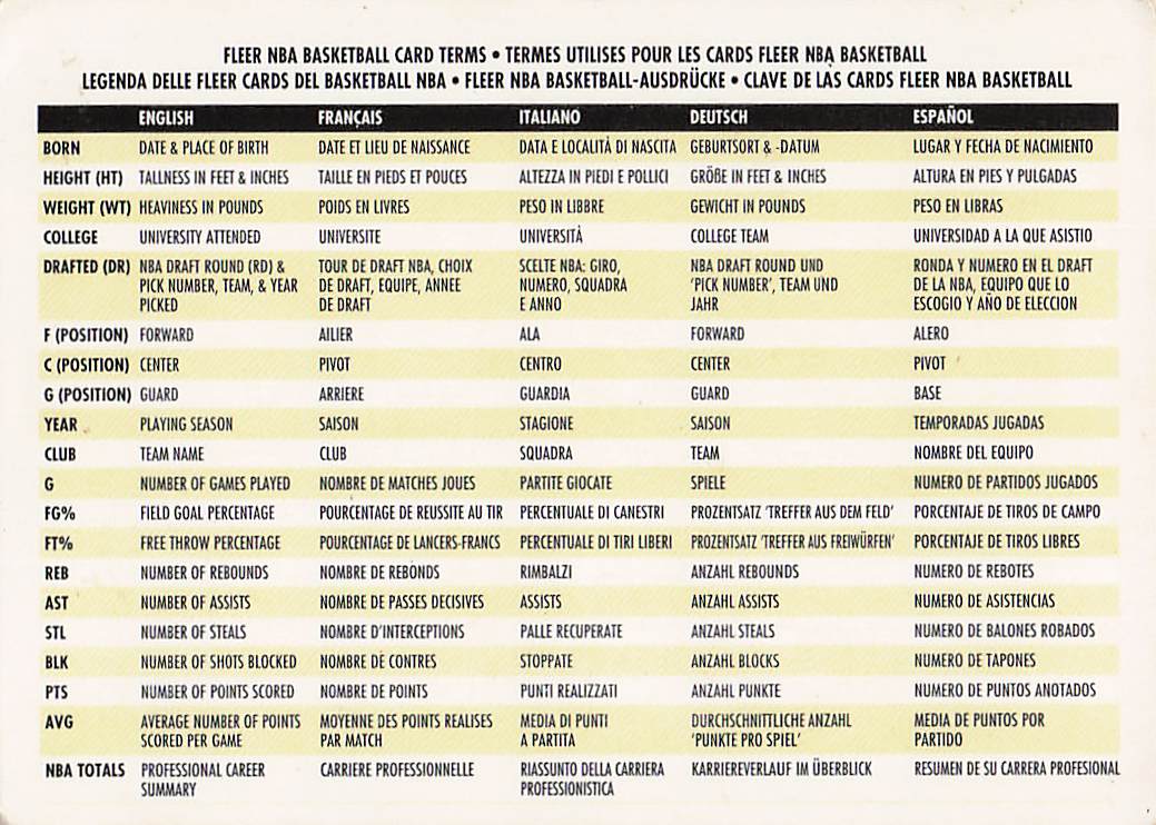 1995-96 Fleer European Basketball Indiana Pacers #248