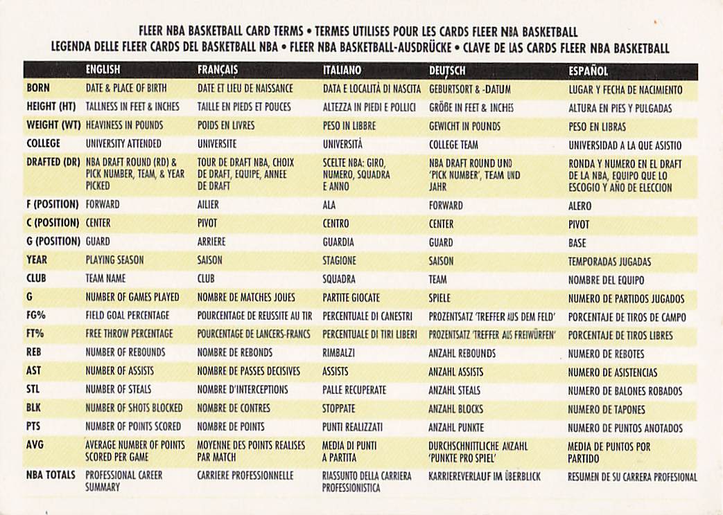 1994-95 Fleer European Basketball New Jersey Nets #254