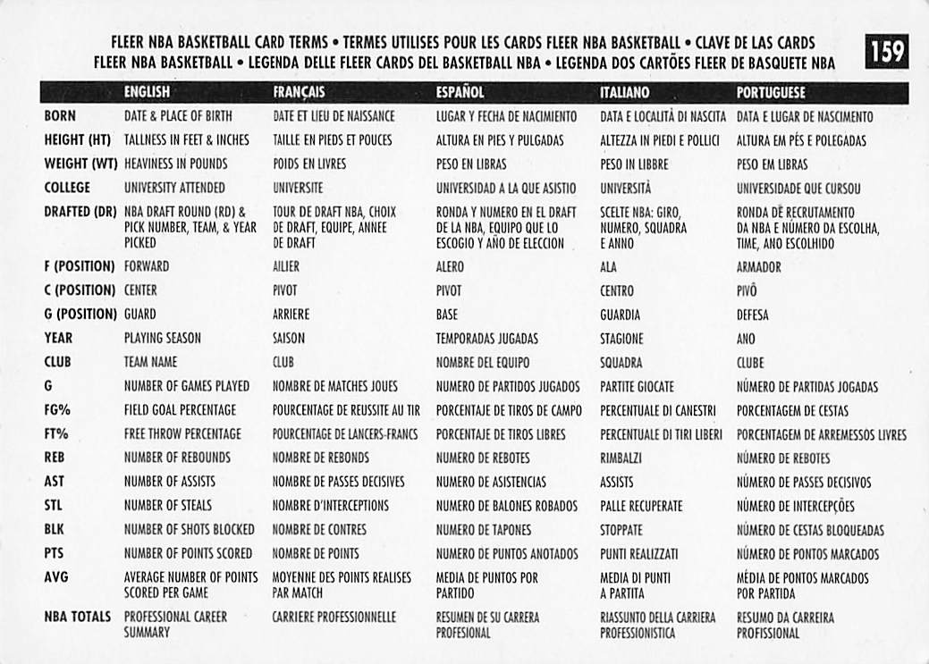 1996-97 Fleer European Basketball Golden State Warriors #159