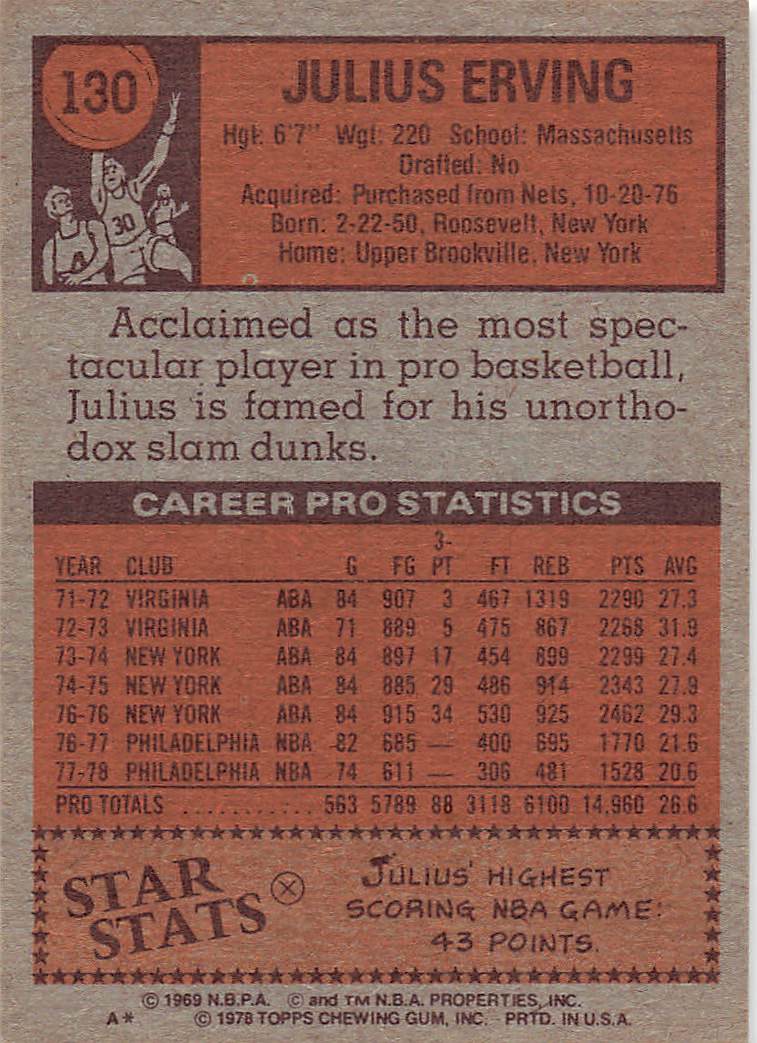 1978-79 Topps Basketball Julius Erving #130