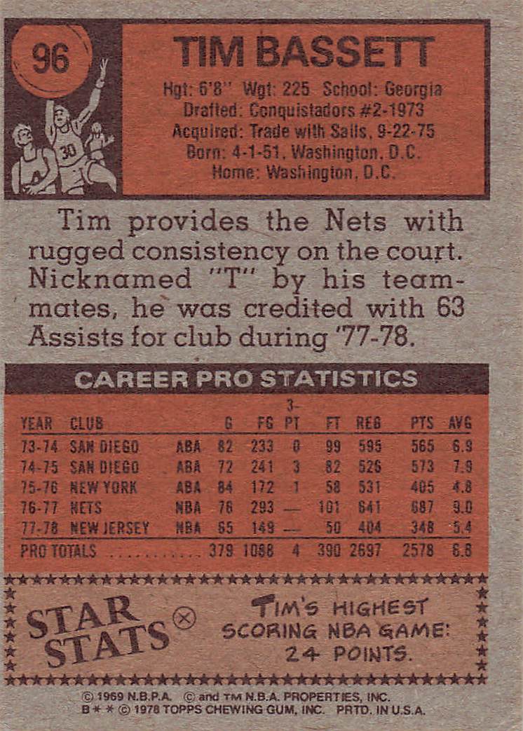 1978-79 Topps Basketball Tim Bassett #96