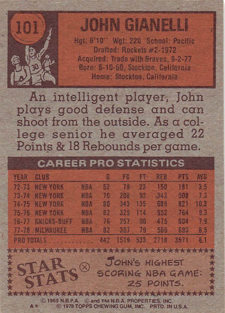 1978-79 Topps Basketball John Gianelli #101