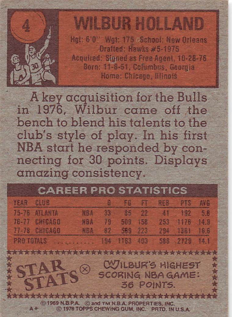 1978-79 Topps Basketball Wilbur Holland #4