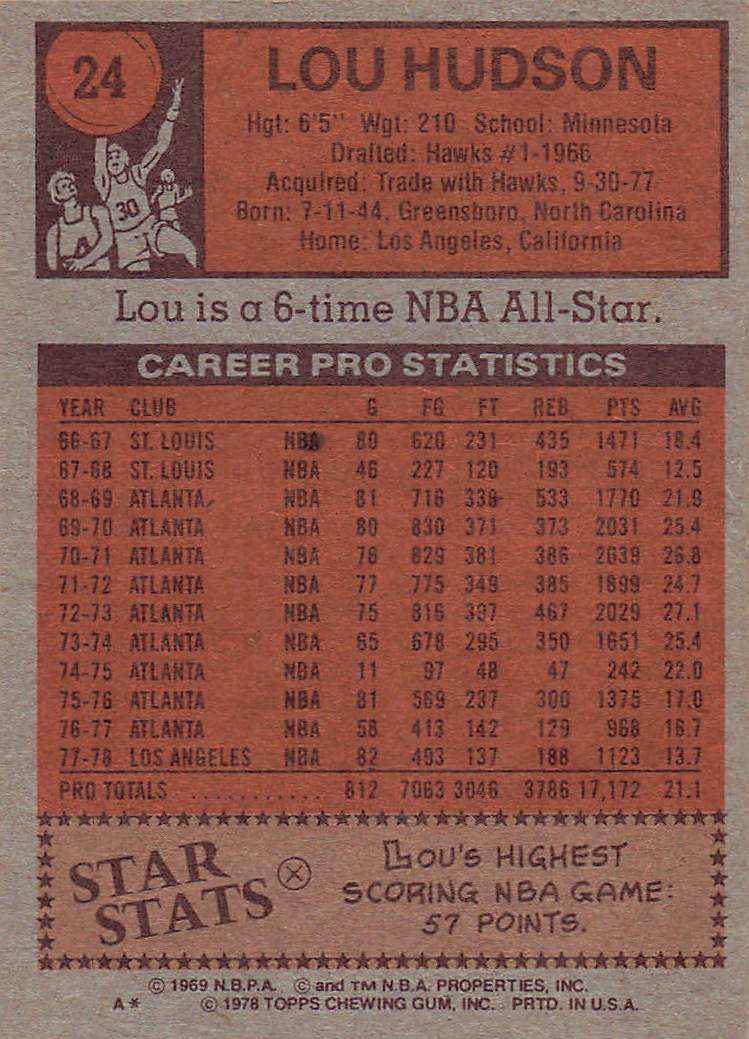 1978-79 Topps Basketball Lou Hudson #24