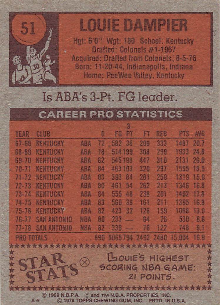 1978-79 Topps Basketball Louie Dampier #51