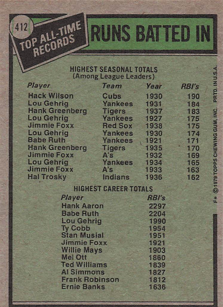 1979 Topps Baseball All-Time Record Holders: RBI Hack Wilson / Hank Aaron #412