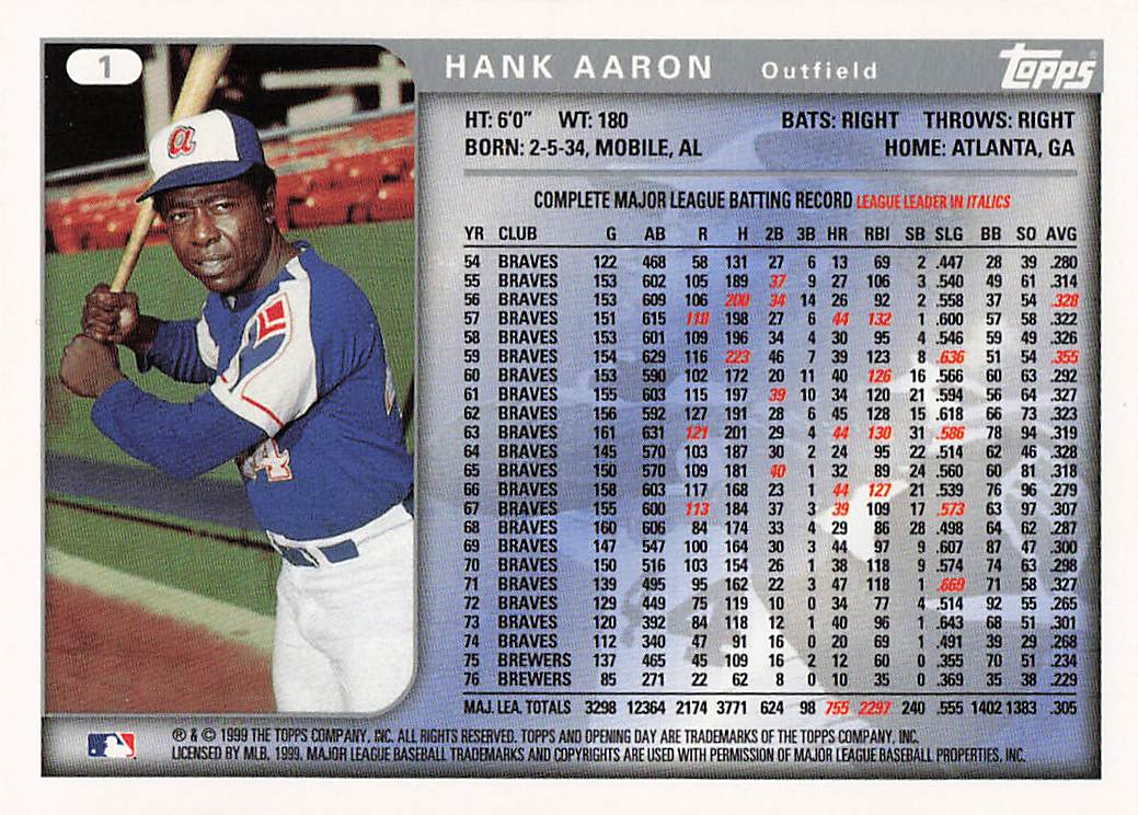 1999 Topps Opening Day Baseball Hank Aaron #1