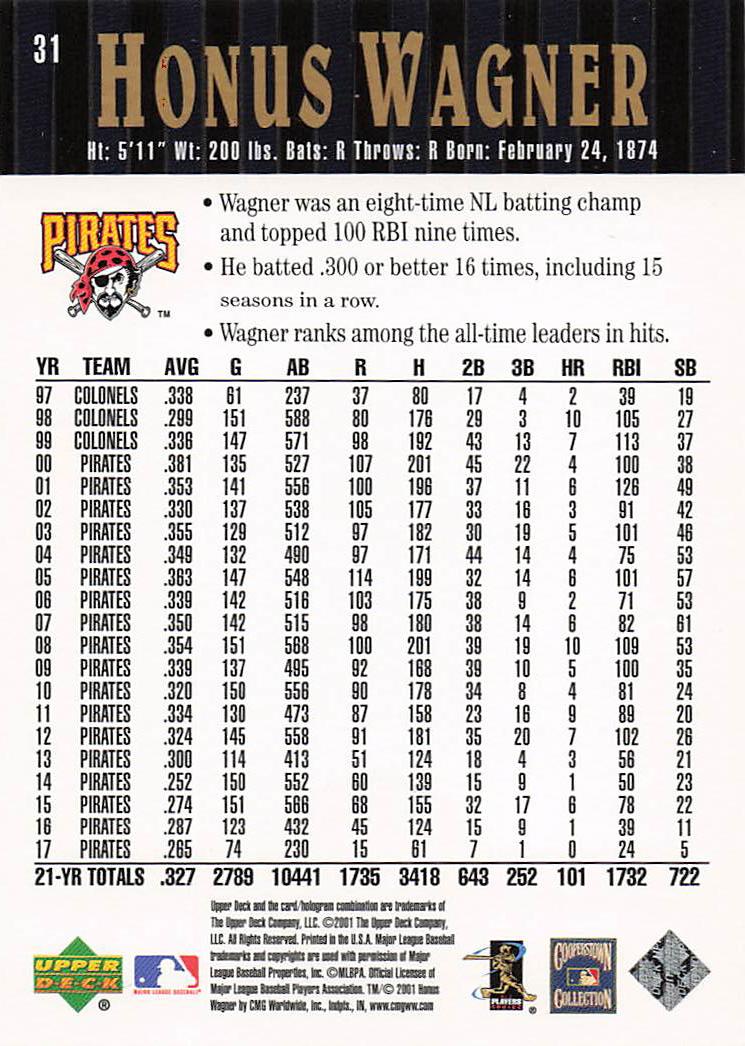 2001 Upper Deck Hall of Famers Baseball Honus Wagner #31