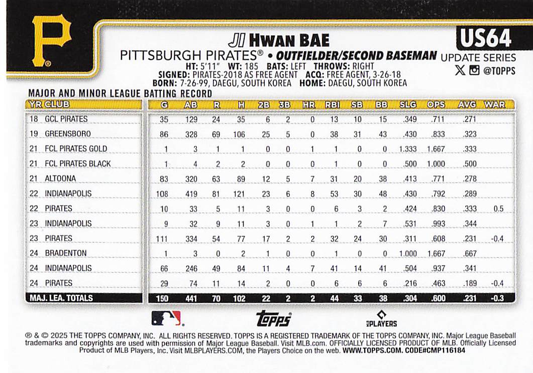 2025 Topps Update Baseball Ji Hwan Bae #US64