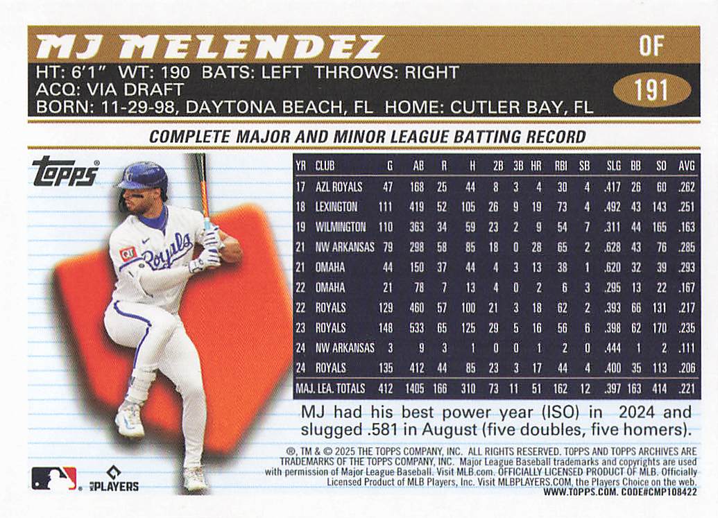 2025 Topps Archives Baseball MJ Melendez #191