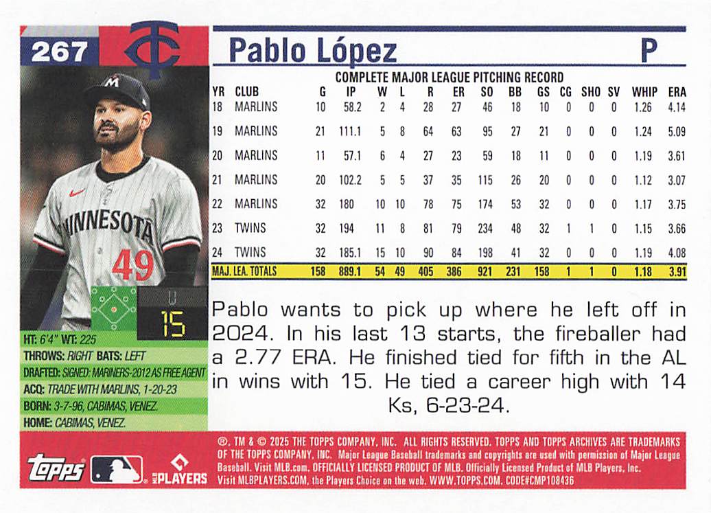 2025 Topps Archives Baseball Pablo López #267