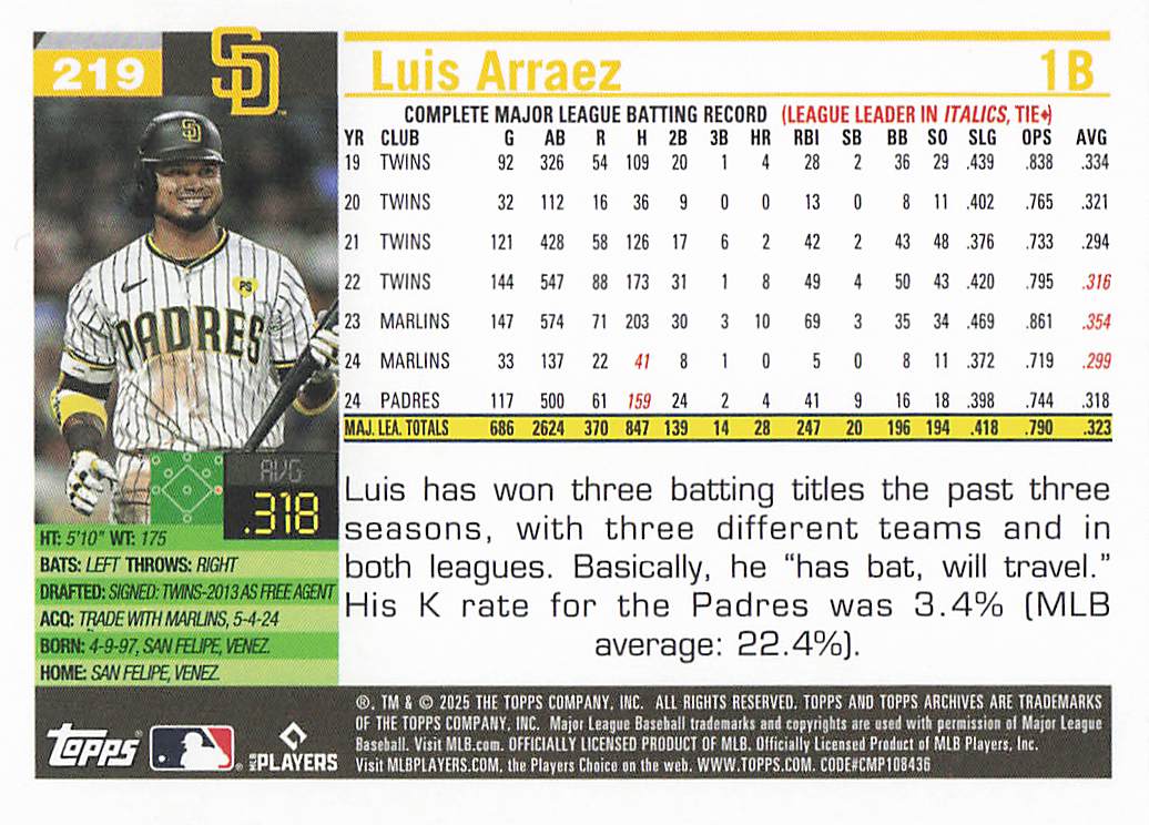 2025 Topps Archives Baseball Luis Arraez #219