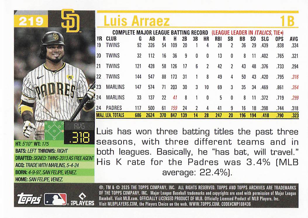 2025 Topps Archives Baseball Pink Foilboard Luis Arraez #219