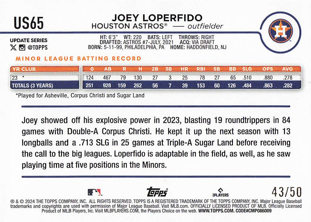 2024 Topps Update Mother's Day Hot Pink 43/50 Joey Loperfido #US65 Rookie
