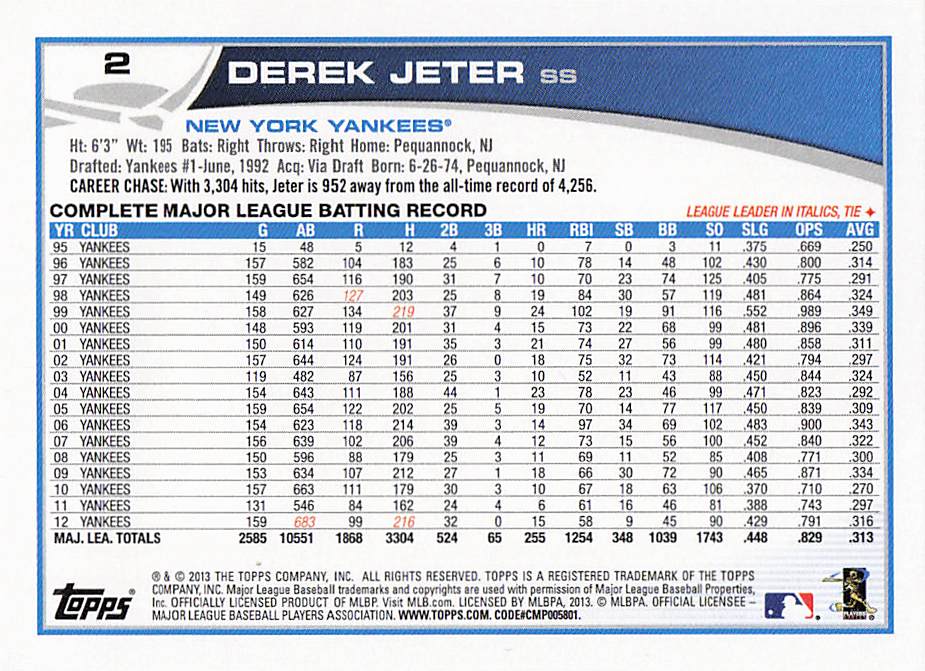 2013 Topps Mini Baseball Derek Jeter #2