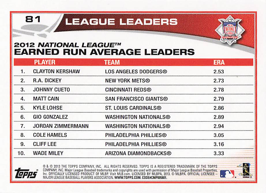 2013 Topps Mini Baseball Clayton Kershaw / R.A. Dickey / Johnny Cueto #81