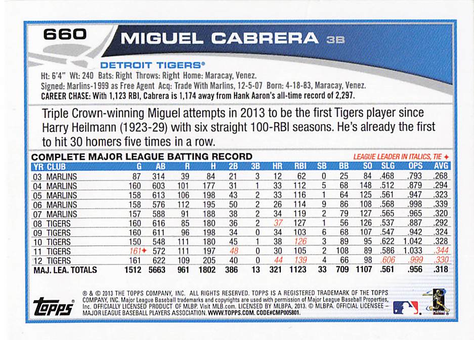 2013 Topps Mini Baseball Miguel Cabrera #660