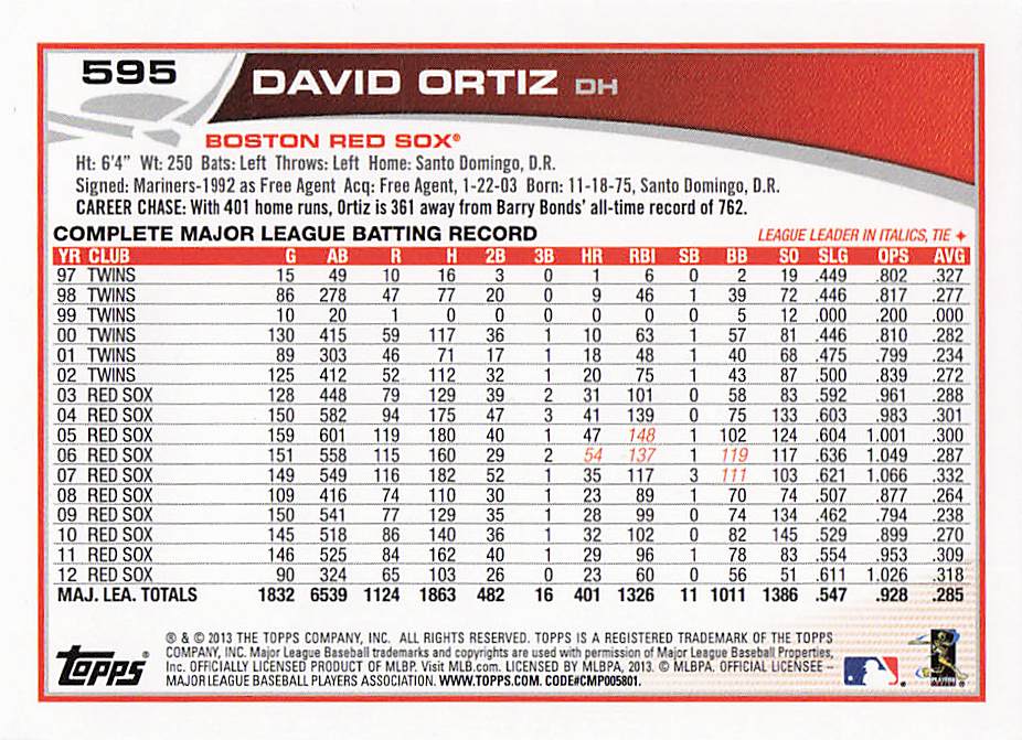 2013 Topps Mini Baseball David Ortiz #595