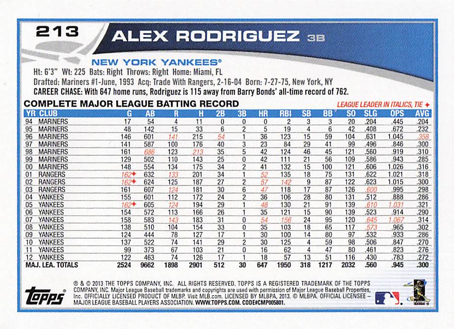 2013 Topps Mini Baseball Alex Rodriguez #213