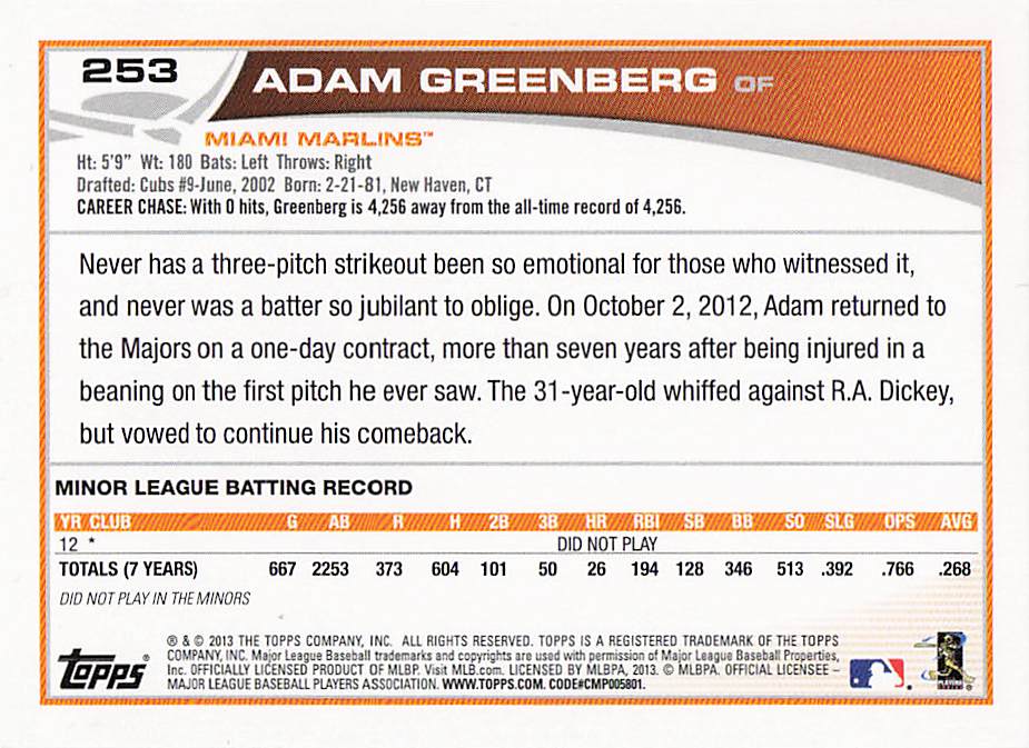 2013 Topps Mini Baseball Adam Greenberg #253