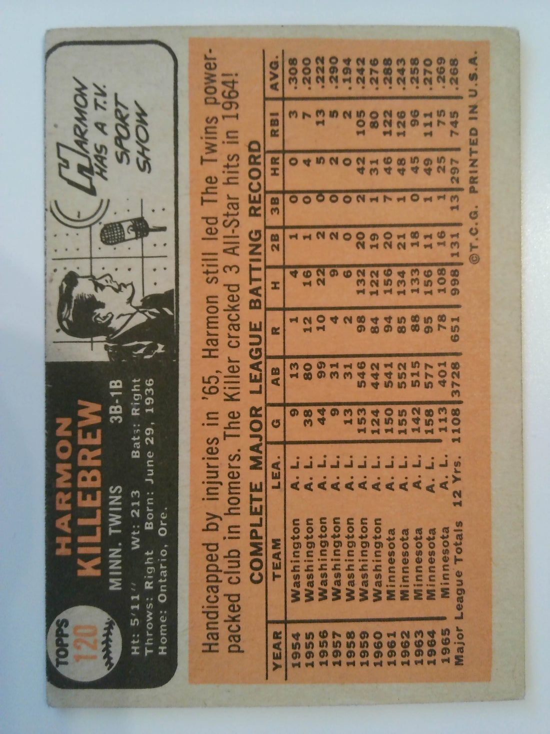 1966 Topps Baseball Harmon Killebrew #120