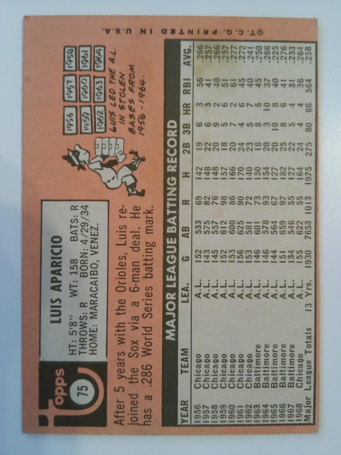 1969 Topps Baseball Luis Aparicio #75