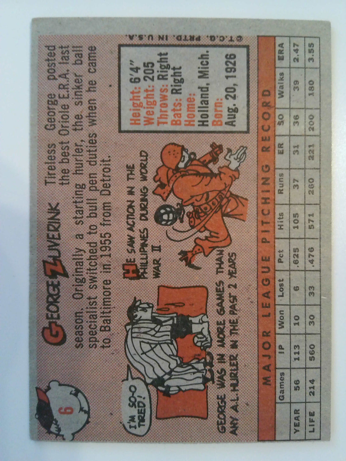 1958 Topps Baseball George Zuverink #6