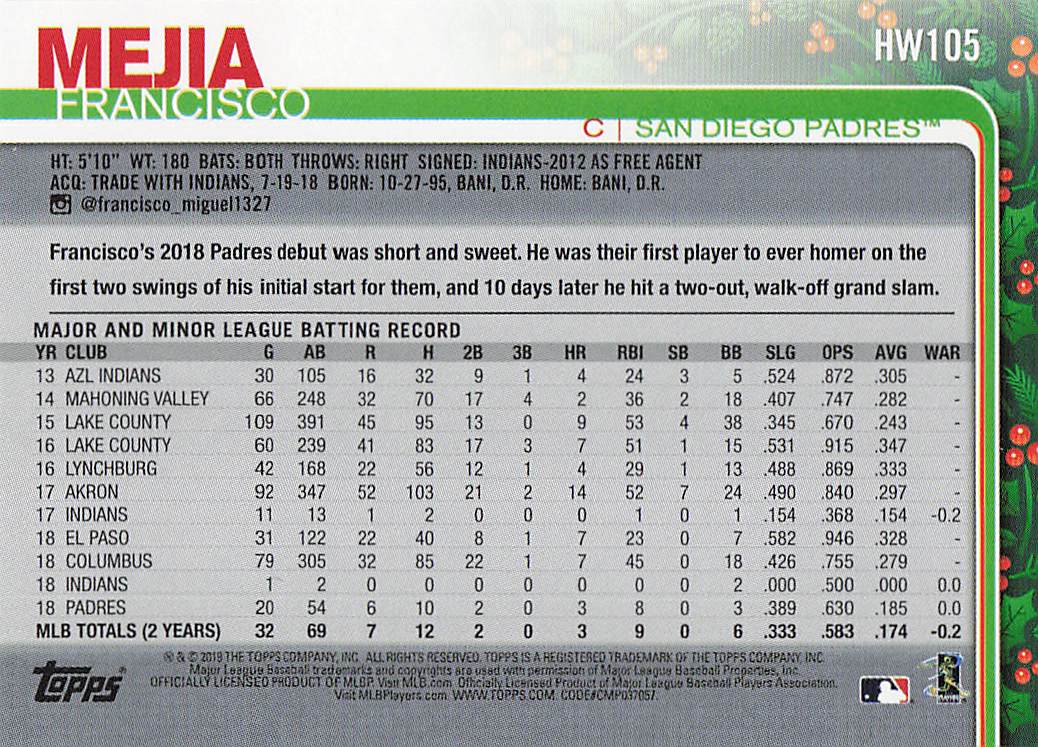 2019 Topps Holiday Baseball Francisco Mejia #HW105