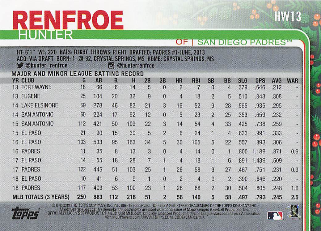 2019 Topps Holiday Baseball Hunter Renfroe #HW13