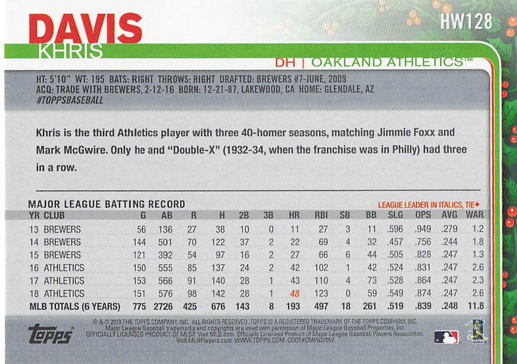 2019 Topps Holiday Baseball Khris Davis #HW128