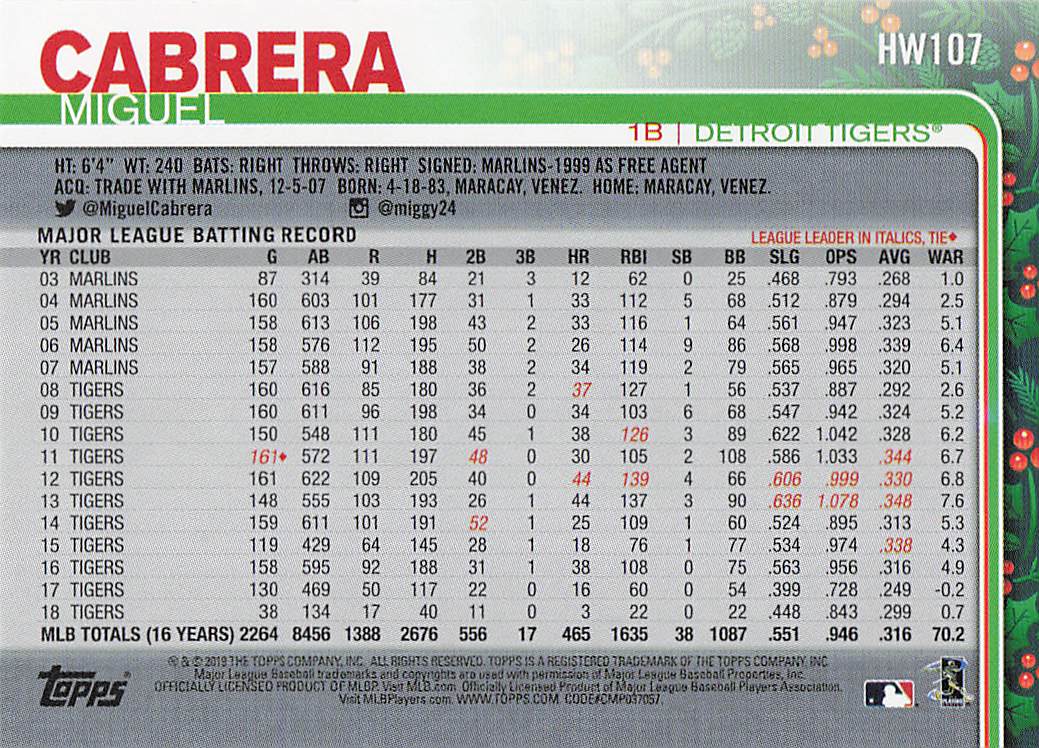 2019 Topps Holiday Baseball Miguel Cabrera #HW107