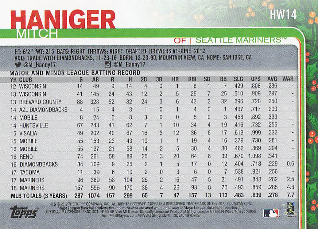 2019 Topps Holiday Baseball Mitch Haniger #HW14