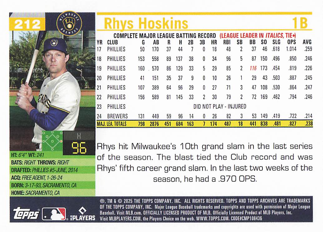 2025 Topps Archives Baseball Blue Foilboard Rhys Hoskins #212