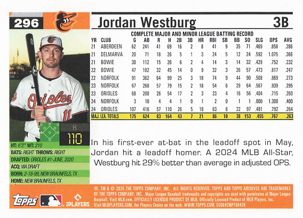 2025 Topps Archives Baseball Jordan Westburg #296