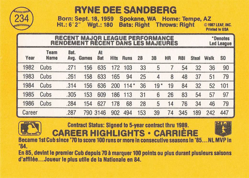 1987 Donruss Baseball Ryne Sandberg #77