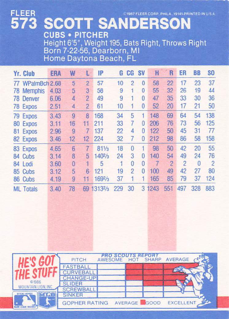 1987 Fleer Baseball Scott Sanderson #573