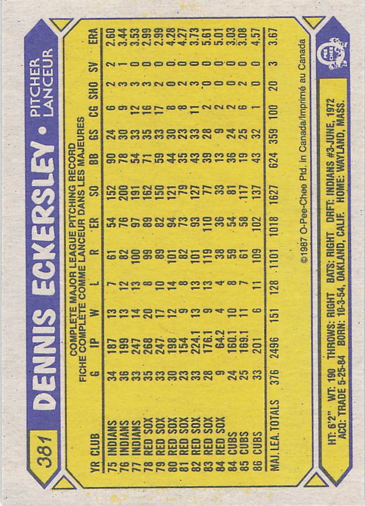 1987 Topps Baseball Dennis Eckersley #459