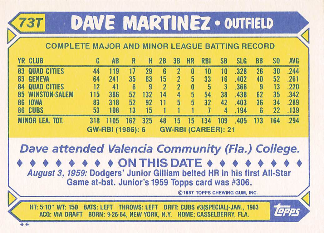 1987 Topps Traded Baseball Dave Martinez #73T
